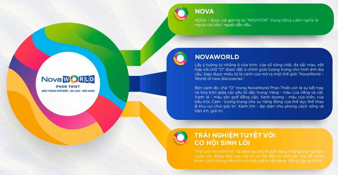 Novaworld Đà Lạt Lâm Đồng | Thông tin chủ đầu tư Novaland 