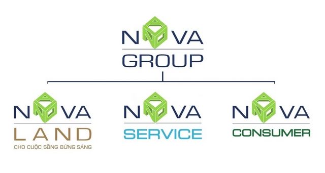 Hệ sinh thái của tập đoàn Novagroup