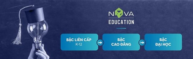 Nova Education hệ thống giáo dục chuẩn quốc tế Nova Education hệ thống giáo dục chuẩn quốc tế